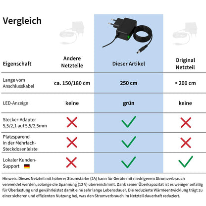 GEQUDIO 12V 2A Netzteil für Stoov & Universal Kinder Elektroauto 5,5mm