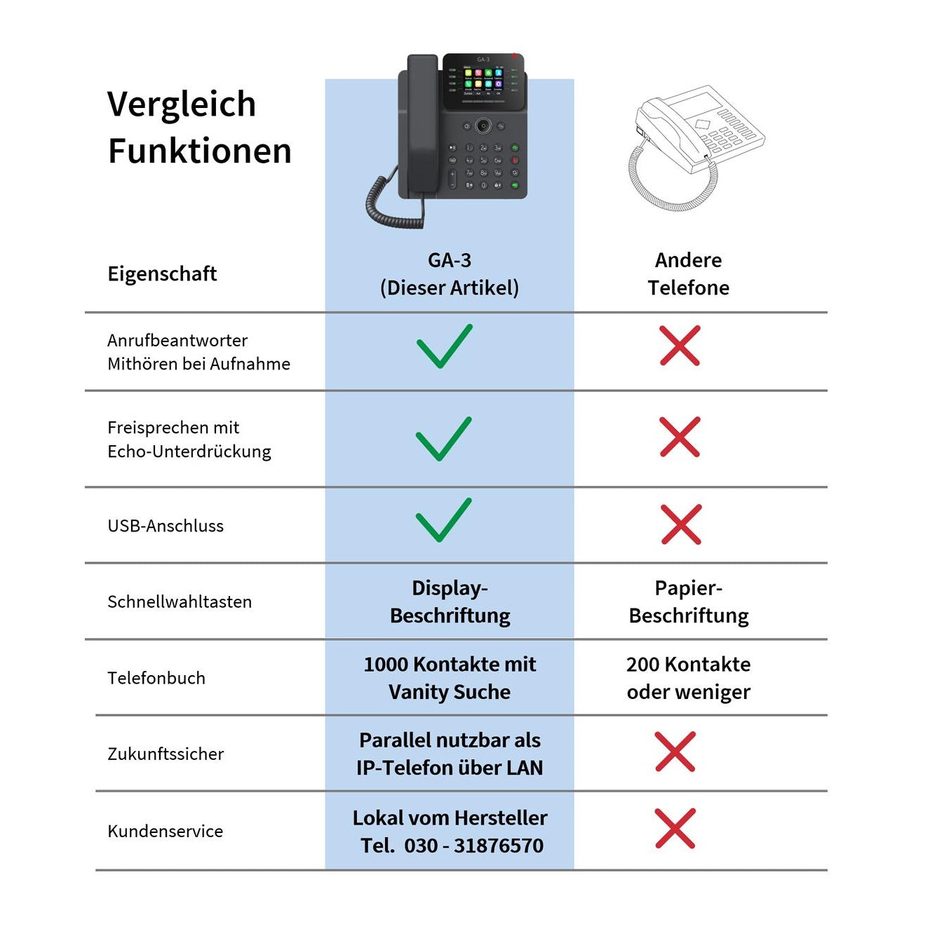 GEQUDIO GA-3 Festnetztelefon Schnurgebunden mit Anrufbeantworter und Farbdisplay