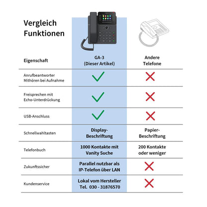 GEQUDIO GA-3 Festnetztelefon Schnurgebunden mit Anrufbeantworter und Farbdisplay
