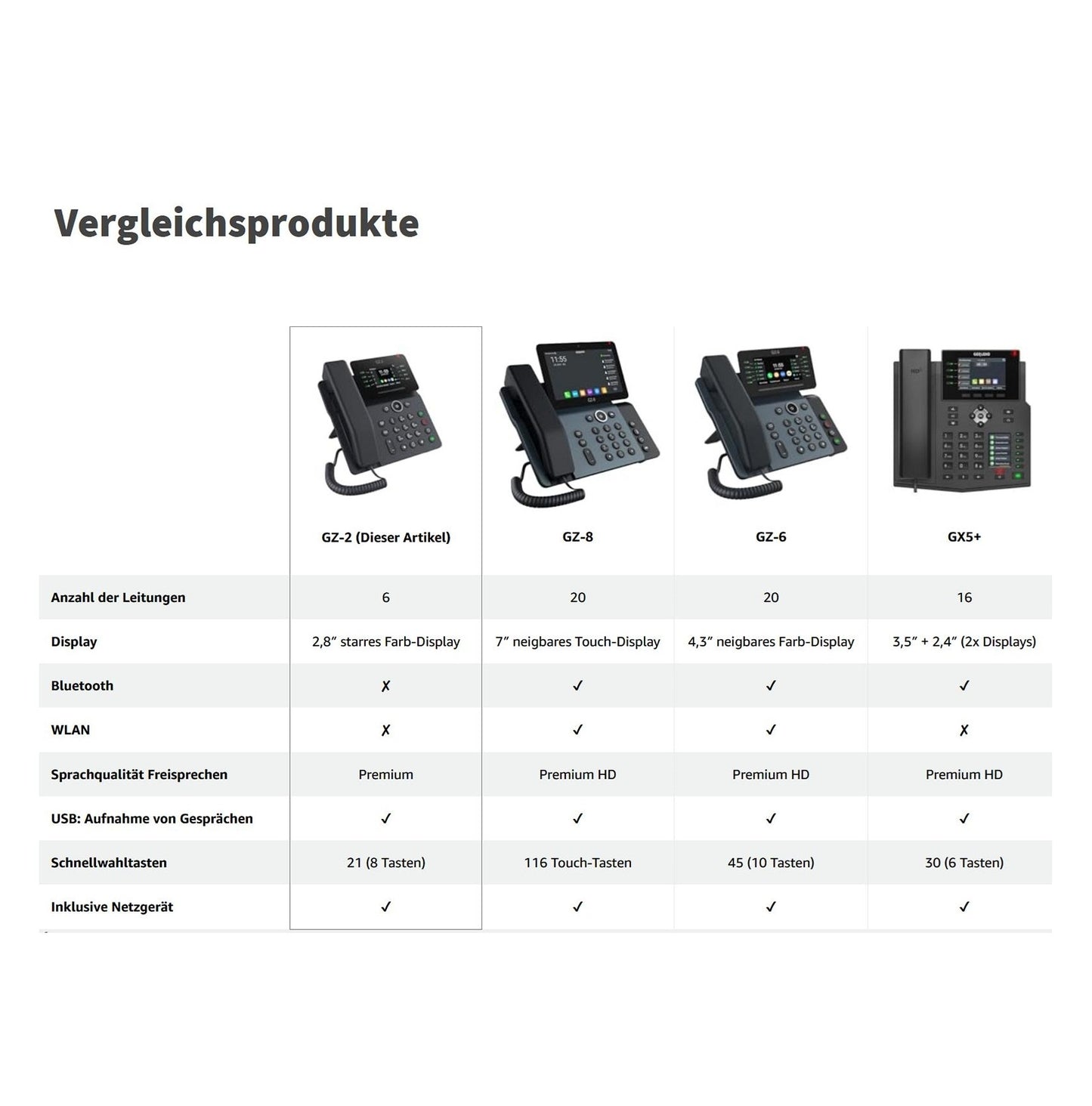 GEQUDIO IP Telefon GZ-2 mit Netzteil - Fritzbox, Telekom kompatibel