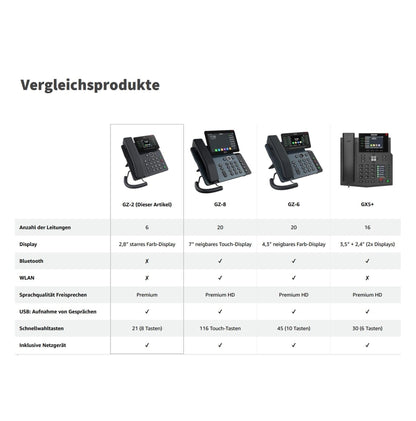 GEQUDIO IP Telefon GZ-2 mit Netzteil - Fritzbox, Telekom kompatibel