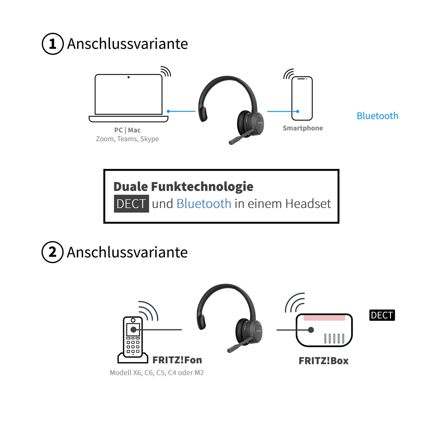 GEQUDIO GC-1 DECT Headset (1-Ohr) für FritzBox