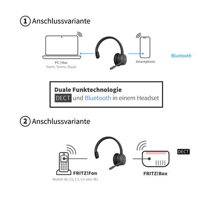 GEQUDIO GC-1 DECT Headset (1-Ohr) für FritzBox