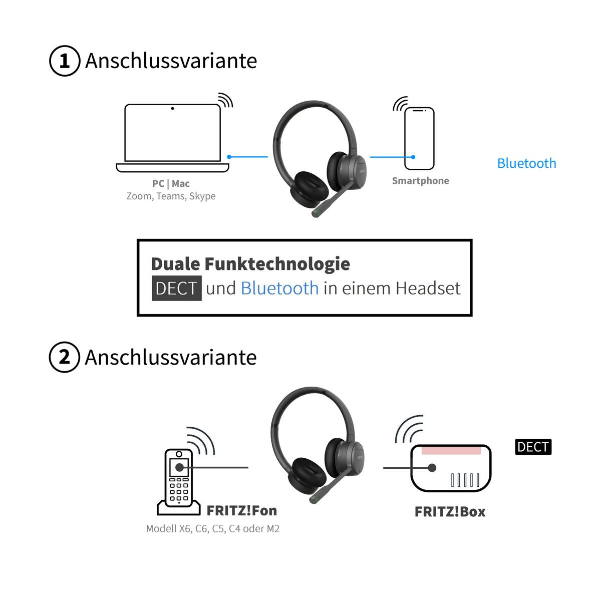 GEQUDIO GC-2 DECT Headset (2-Ohr) & Ladeschale für FritzBox