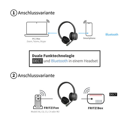 GEQUDIO GC-2 DECT Headset (2-Ohr) & Ladeschale für FritzBox