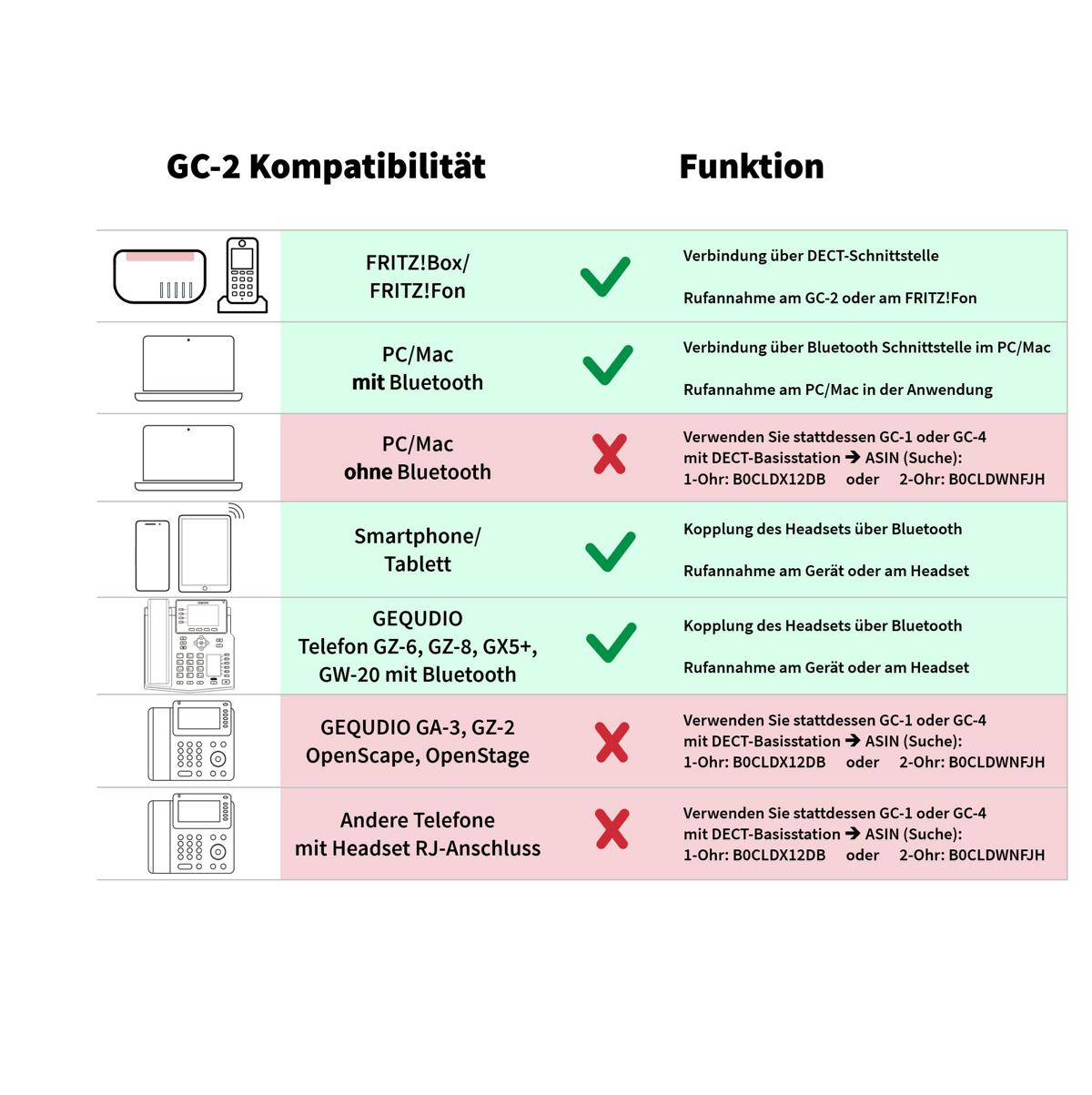 GEQUDIO GC-2 DECT Headset (2-Ohr) & Ladeschale für FritzBox