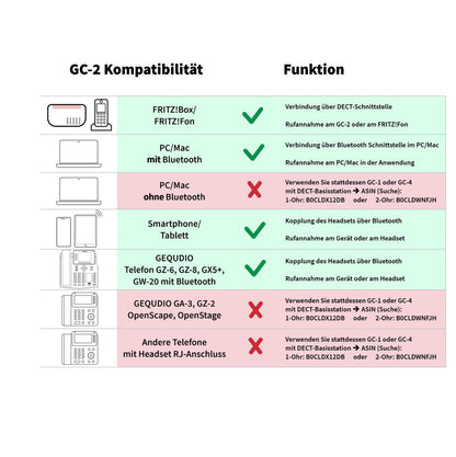 GEQUDIO GC-2 DECT Headset (2-Ohr) & Ladeschale für FritzBox