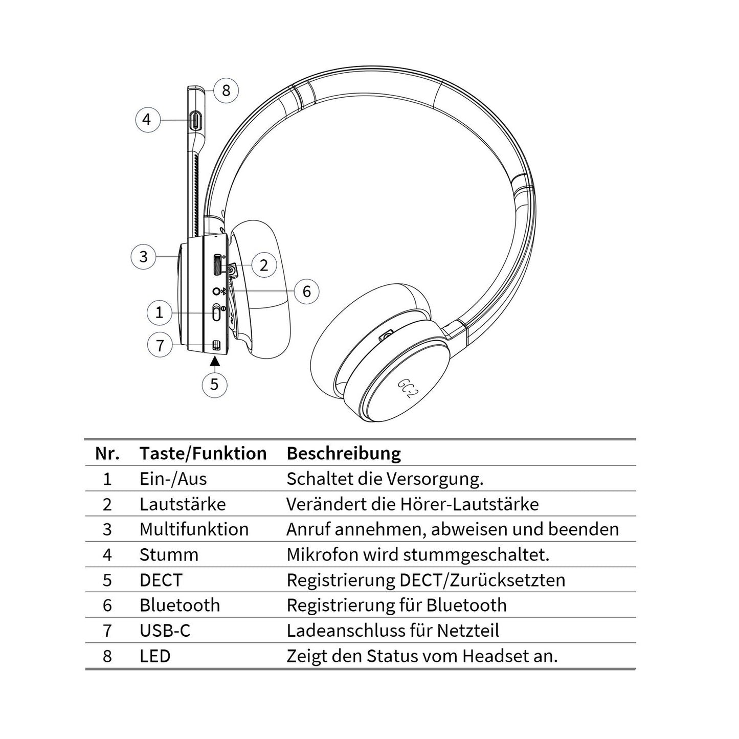GEQUDIO GC-2 DECT Headset (2-Ohr) & Ladeschale für FritzBox