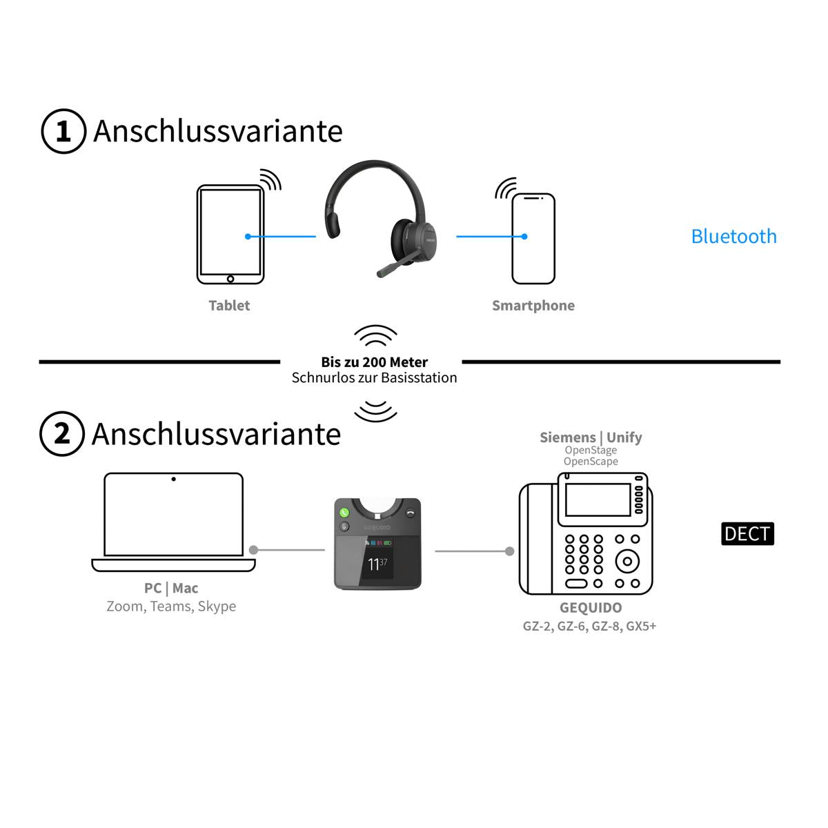 GEQUDIO GC-1 DECT und Bluetooth Dual Headset (1-Ohr)