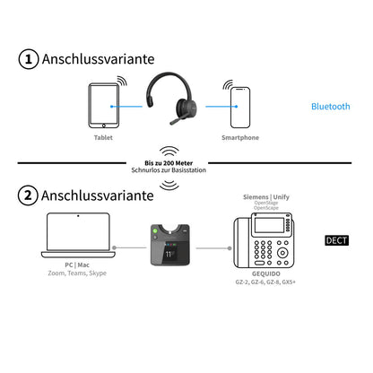GEQUDIO GC-1 DECT und Bluetooth Dual Headset (1-Ohr)