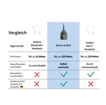 GEQUDIO GC-1 DECT und Bluetooth Dual Headset (1-Ohr)