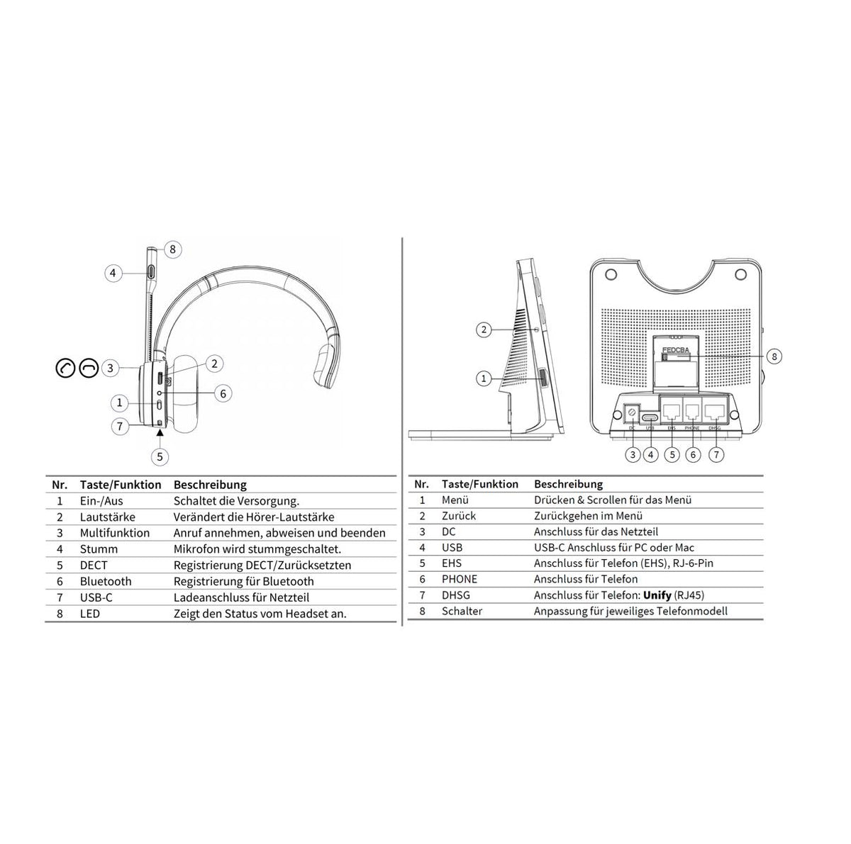 GEQUDIO GC-1 DECT und Bluetooth Dual Headset (1-Ohr)