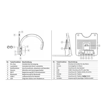 GEQUDIO GC-1 DECT und Bluetooth Dual Headset (1-Ohr)