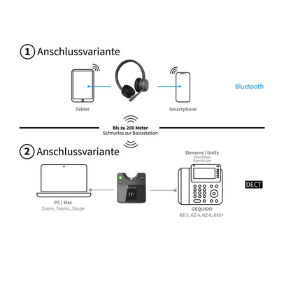 GEQUDIO GC-4 DECT und Bluetooth Dual Headset (2-Ohr) mit Active Noise-Cancelling
