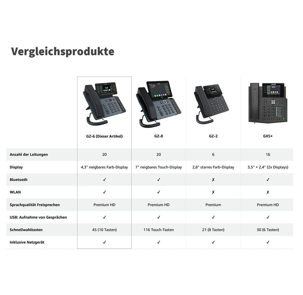 GEQUDIO IP Telefon GZ-6 mit Netzteil & Bluetooth Headset - Fritzbox, Telekom kompatibel