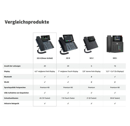 GEQUDIO IP Telefon GZ-6 mit Netzteil & Bluetooth Headset - Fritzbox, Telekom kompatibel