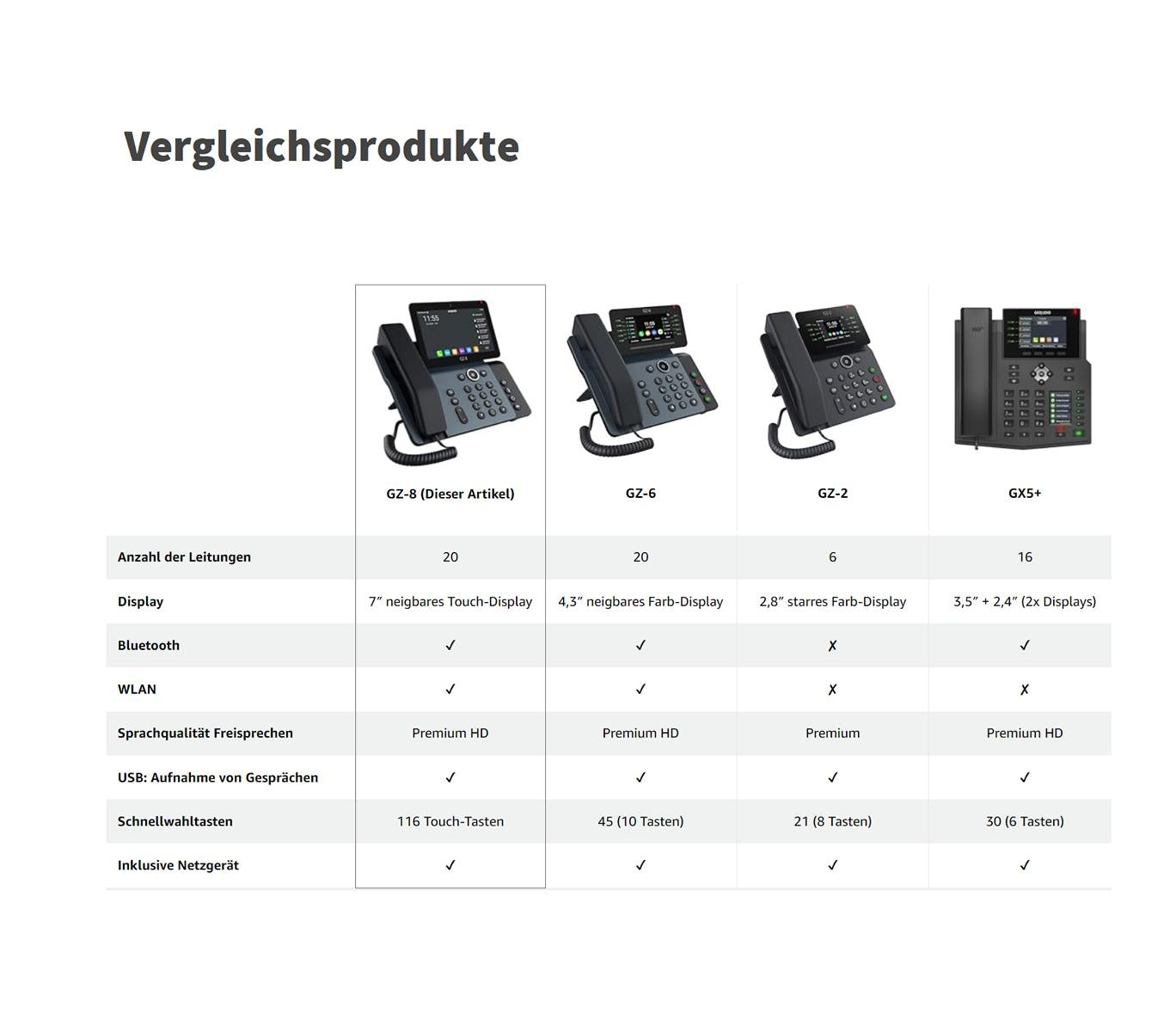 GEQUDIO High-End IP Telefon GZ-8 mit Netzteil & Bluetooth Headset - Fritzbox, Telekom kompatibel