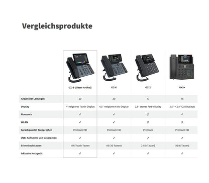 GEQUDIO High-End IP Telefon GZ-8 mit Netzteil & Bluetooth Headset - Fritzbox, Telekom kompatibel