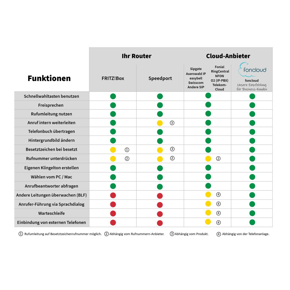 GEQUDIO GW-20 WLAN IP Telefon schnurlos – Wi-Fi 6 Modul & WLAN Roaming – IP67 wasserdicht, Bluetooth – Inkl. Ladeschale, kompatibel mit Fritzbox, Telekom, SIP (Edition 2026)