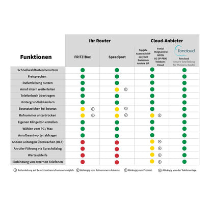 GEQUDIO GW-20 WLAN IP Telefon schnurlos – Wi-Fi 6 Modul & WLAN Roaming – IP67 wasserdicht, Bluetooth – Inkl. Ladeschale, kompatibel mit Fritzbox, Telekom, SIP (Edition 2026)